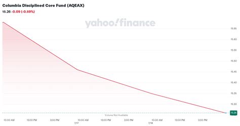 aqeax stock price|abuax fact sheet.